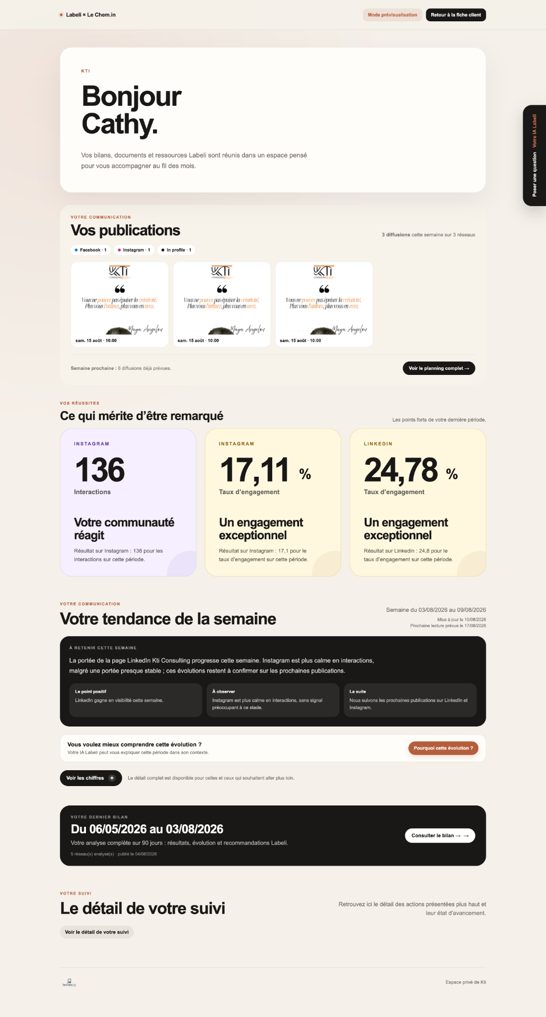Accueil de l’espace client Le Chem.in réunissant publications, résultats, tendance et bilan